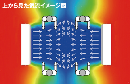 画像：上から見た気流イメージ図