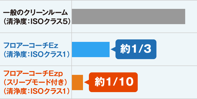 画像：比較図