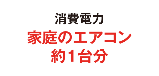 消費電力 家庭のエアコン約1台分